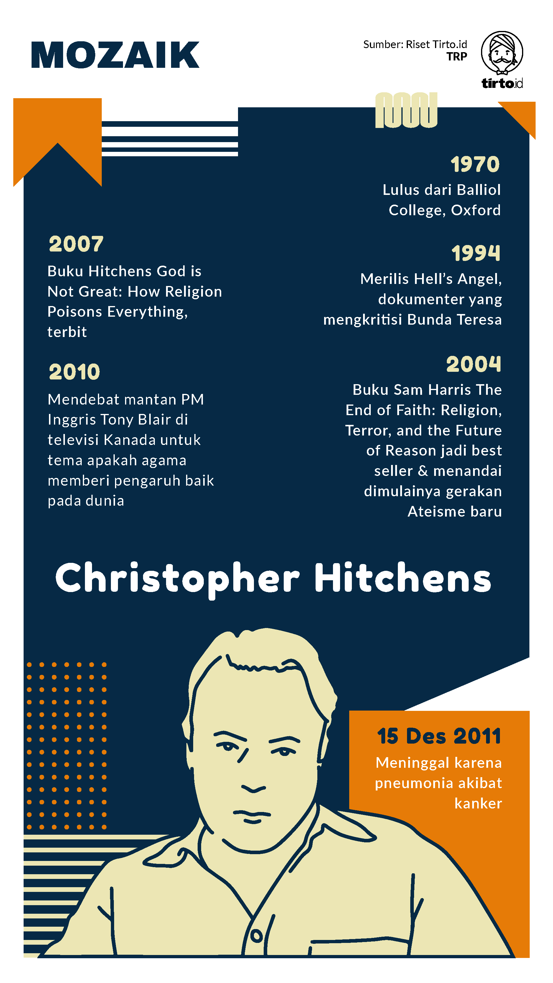 Infografik Mozaik Christopher Hitchens