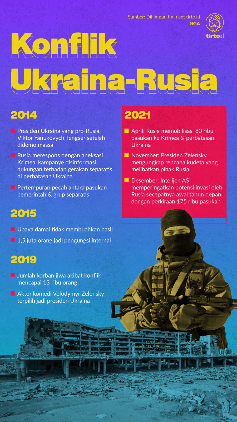 Penyebab perang ukraina vs rusia