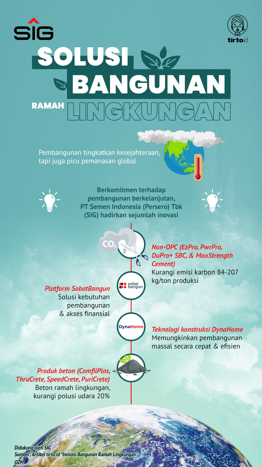 Infografik Advetorial Solusi Bangunan Ramah Lingkungan
