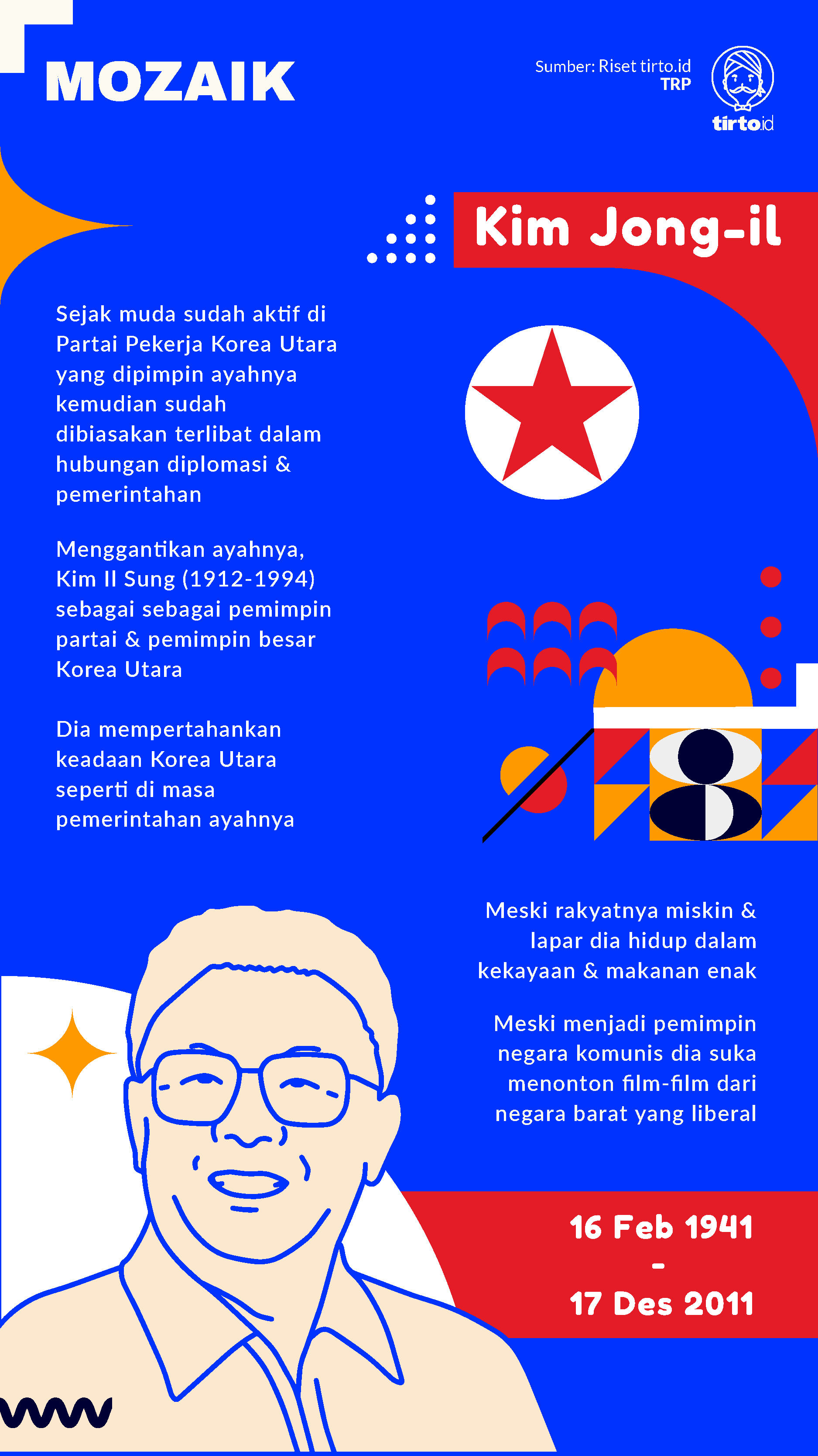 Infografik Mozaik Kim Jong-il