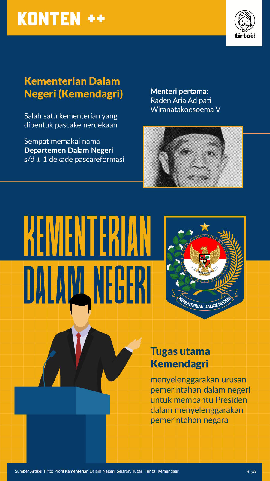 Infografik SC Kementerian Dalam Negeri