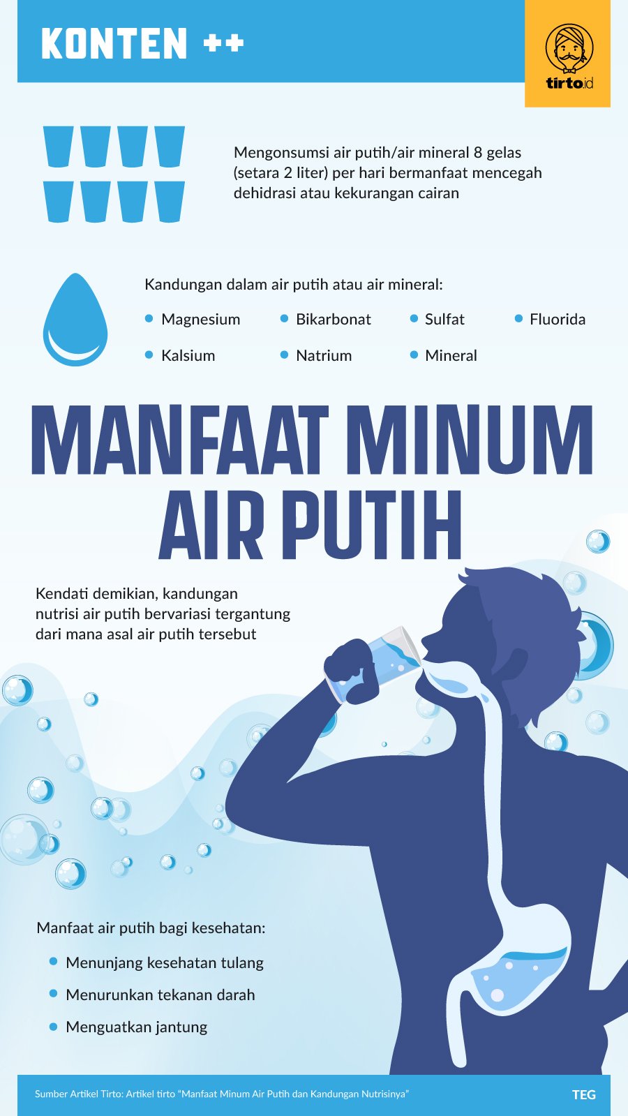 Infografik SC Manfaat Minum Air Putih