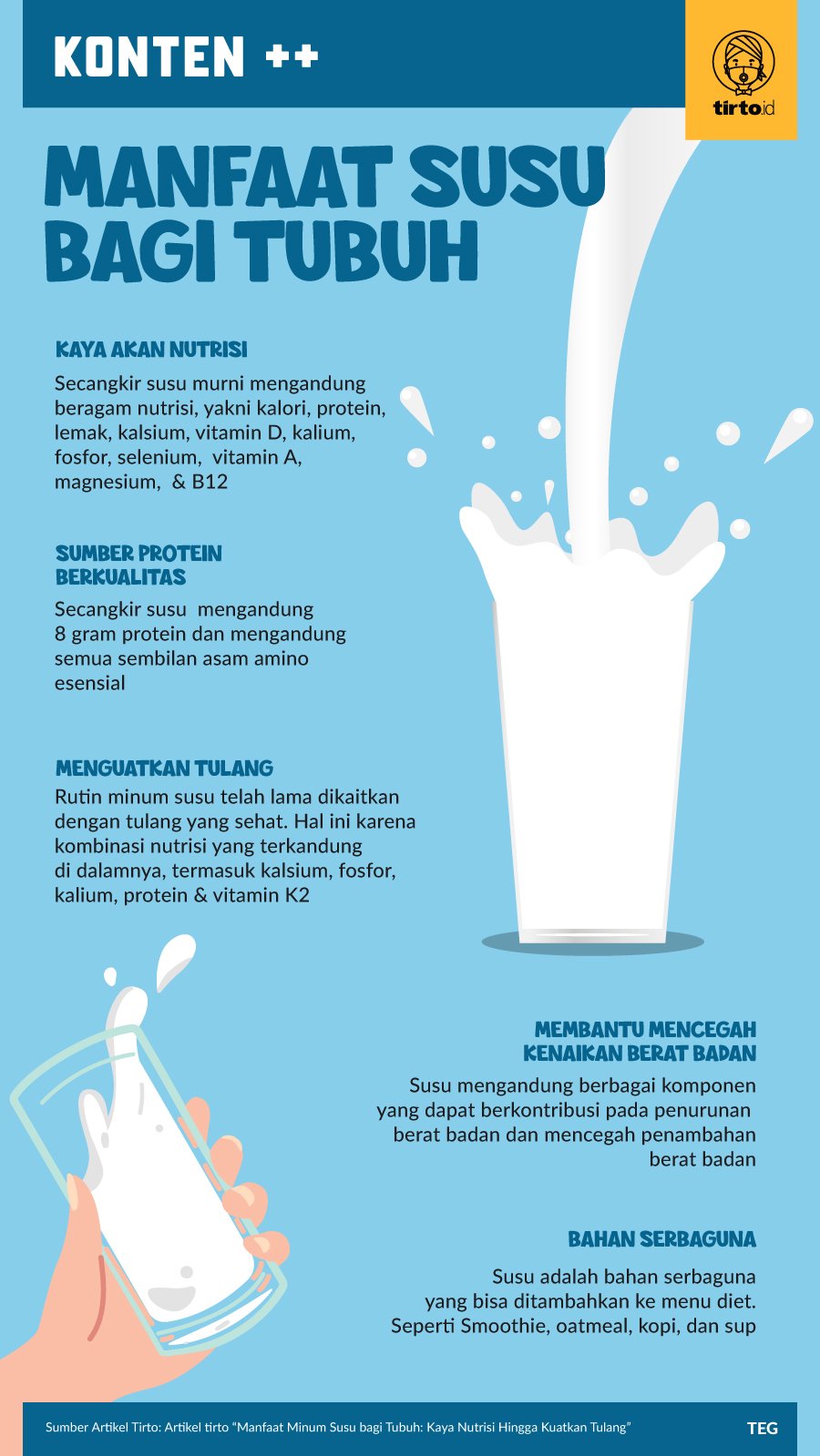 Infografik SC Manfaat Susu Bagi Tubuh