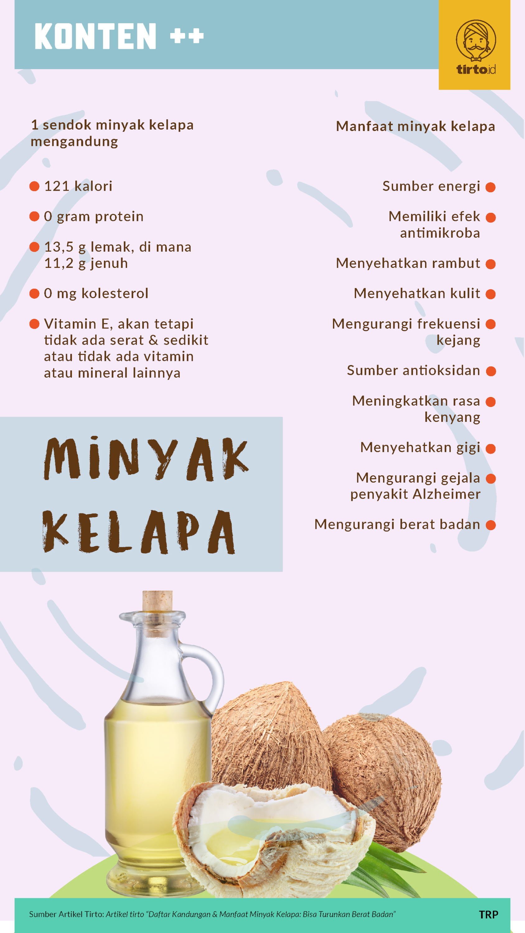 Infografik SC Minyak Kelapa