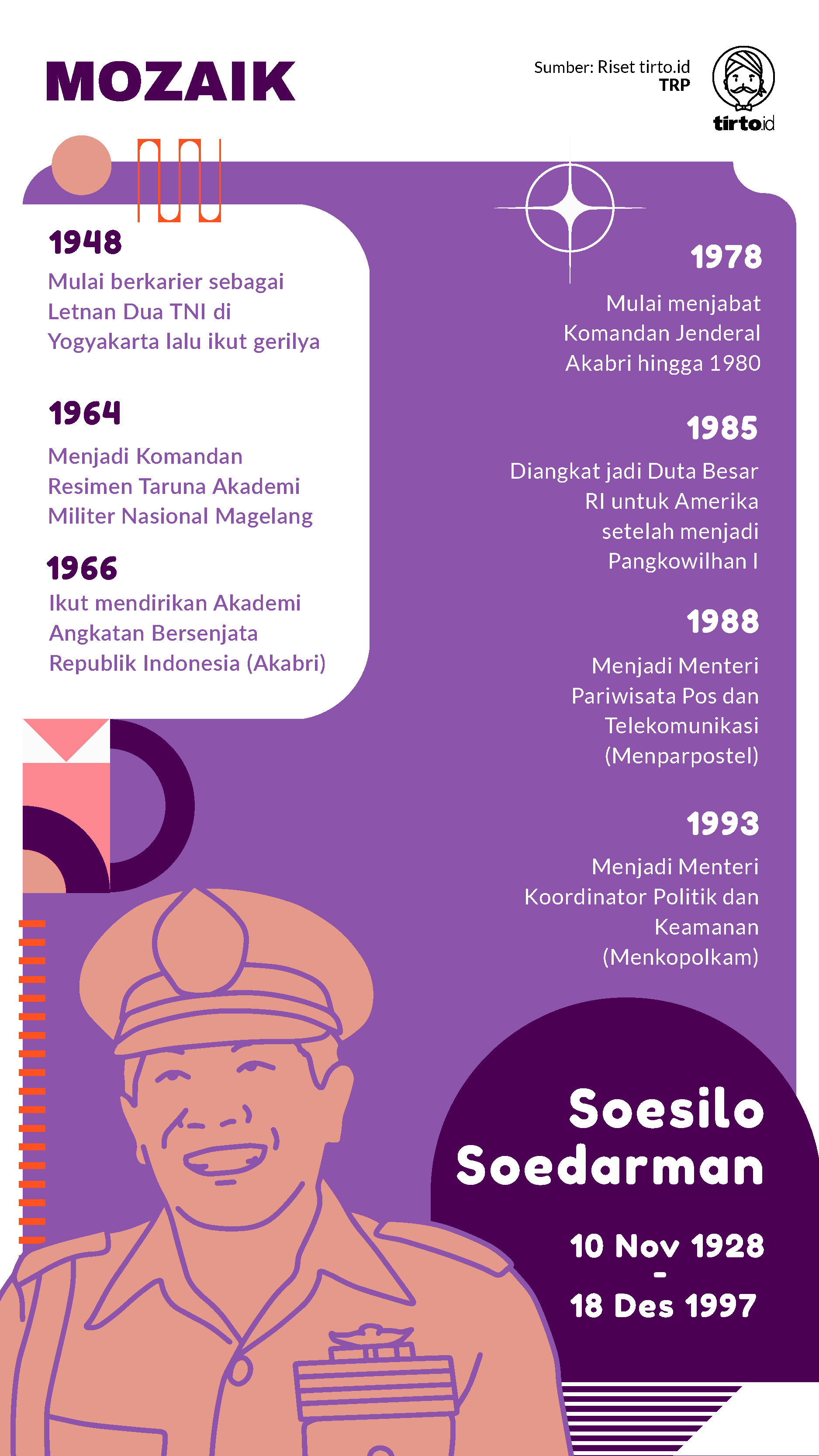 Infografik Mozaik Soesilo Soedarman