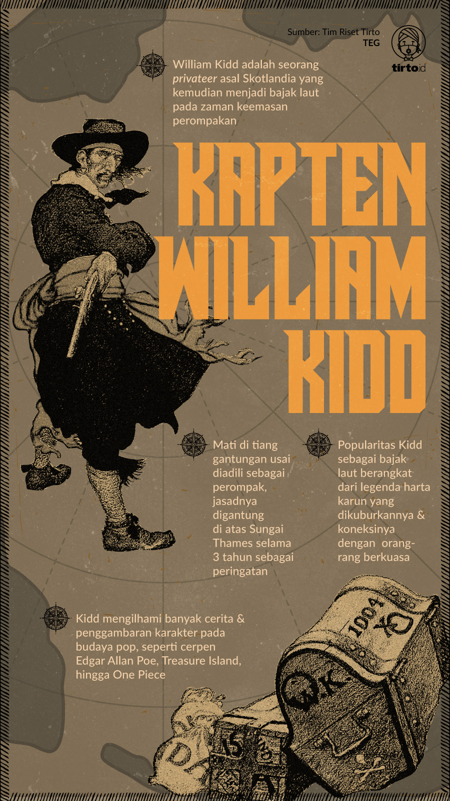 Infografik Kapten William Kidd