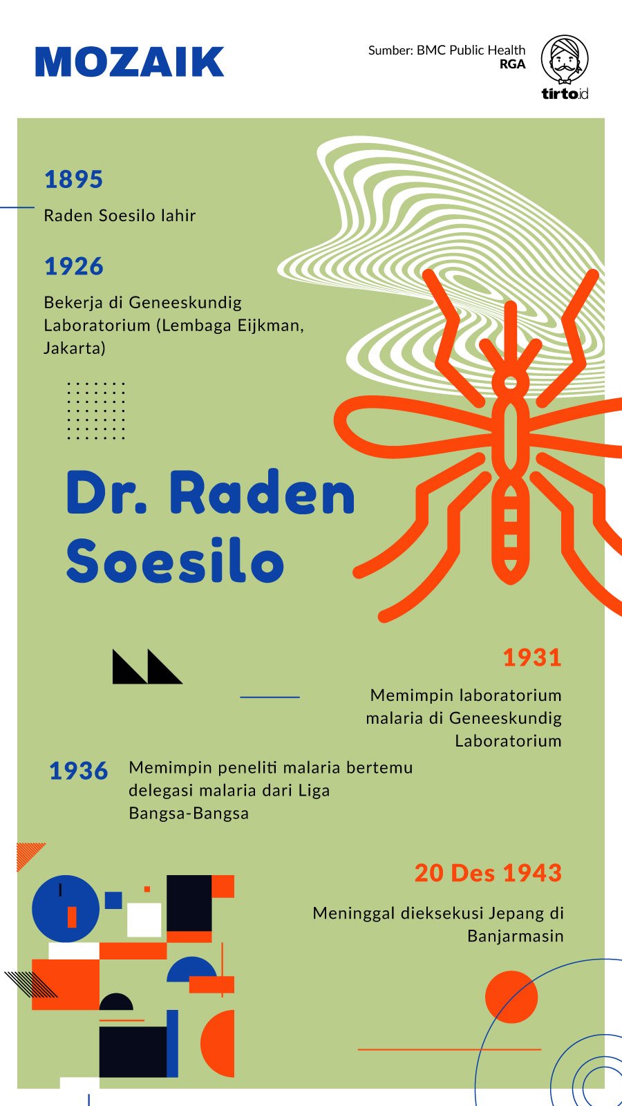Infografik Mozaik Ahli Malaria Era Kolonial