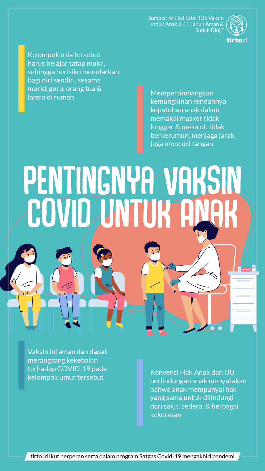 Infografik BNPB pentingnya vaksin covid untuk anak 14 DES