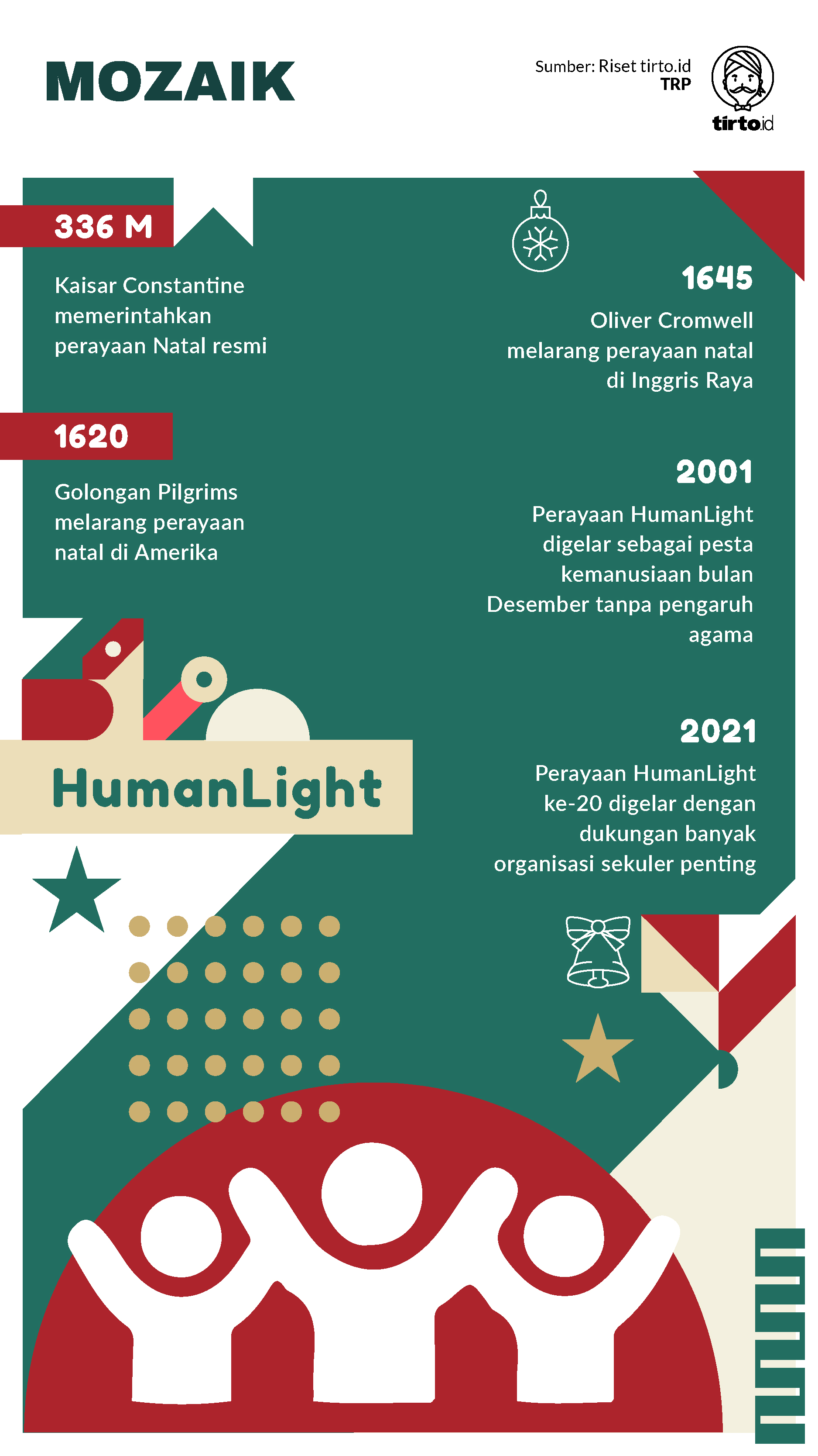 Infografik Mozaik HumanLight