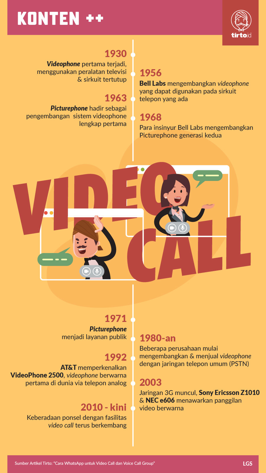 Infografik SC Video Call
