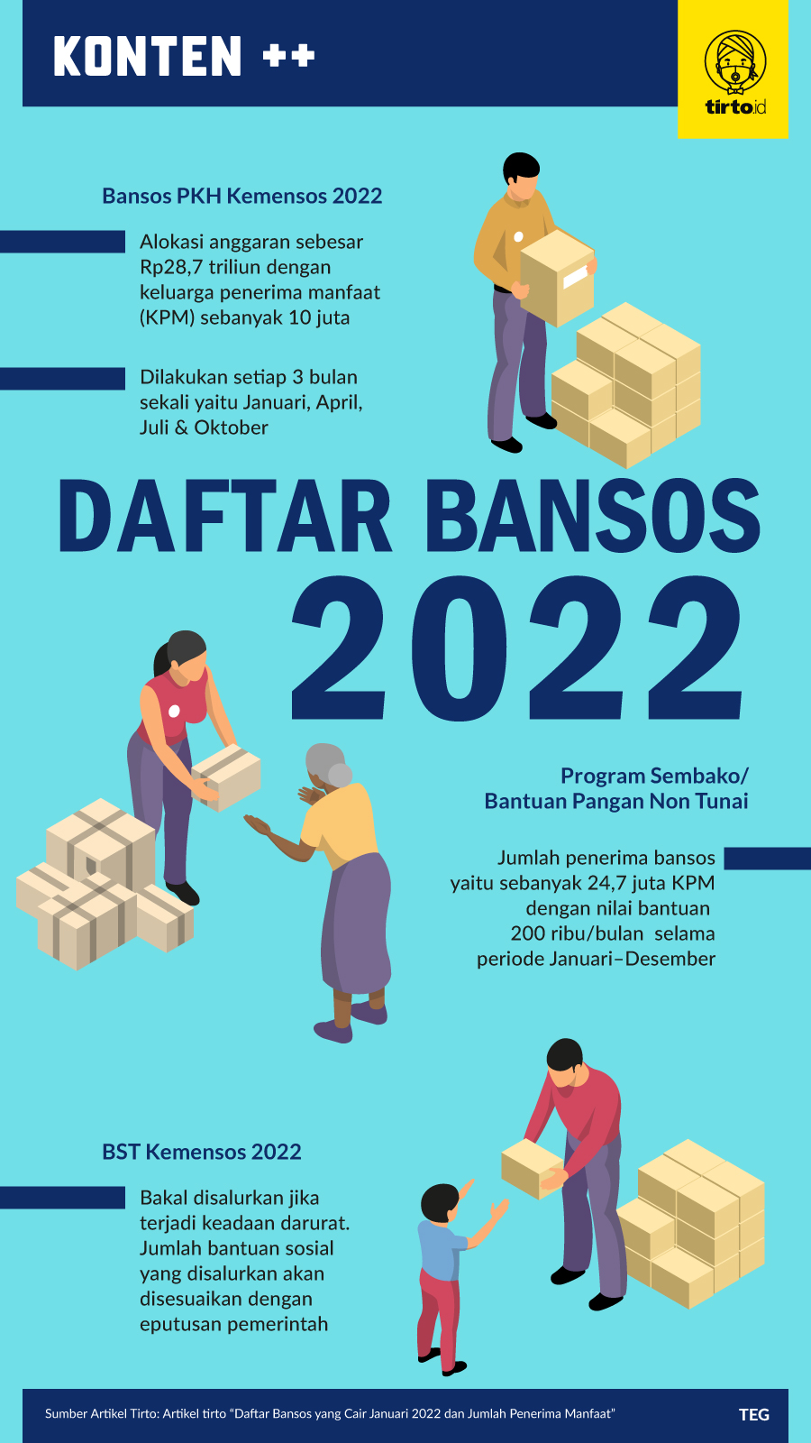 Infografik SC Daftar Bansos 2022