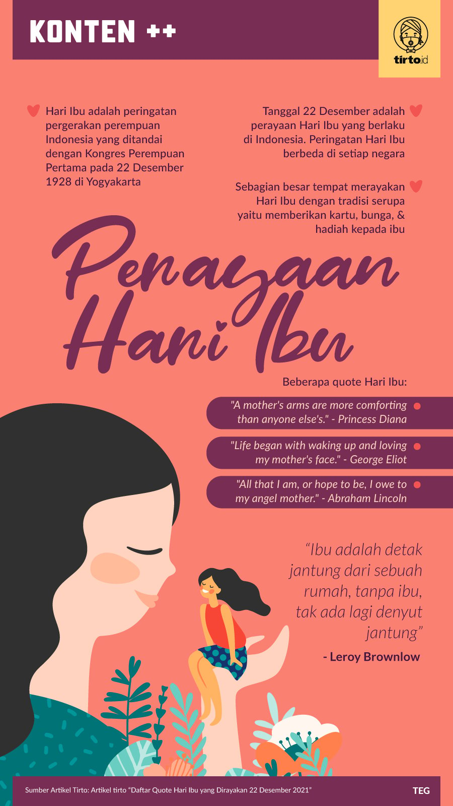 Infografik SC Perayaan hari ibu
