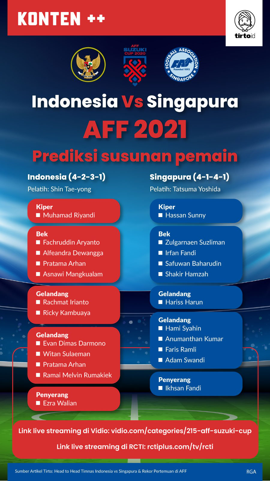 Infografik SC Indonesia Vs Singapura AFF 2021
