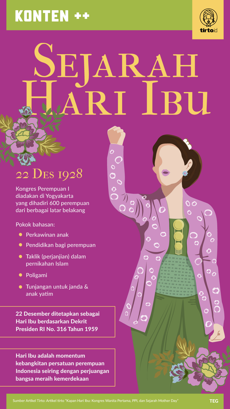 Infografik SC Sejarah Hari Ibu