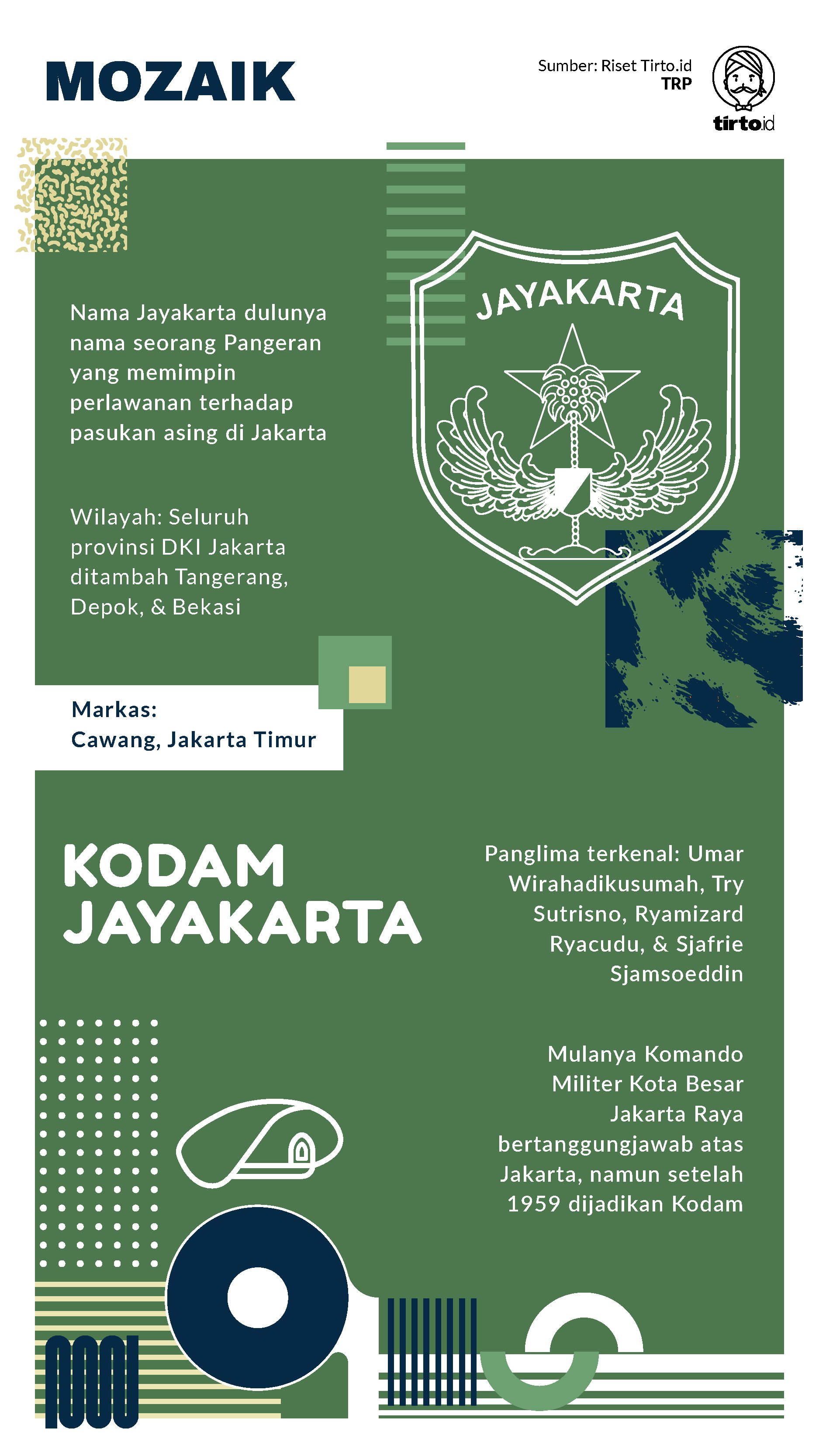 Infografik Mozaik Kodam Jayakarta