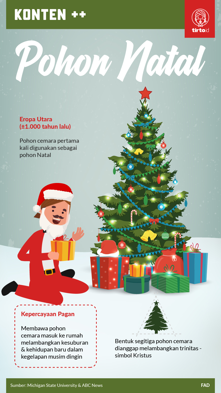 inforgrafik sc pohon natal