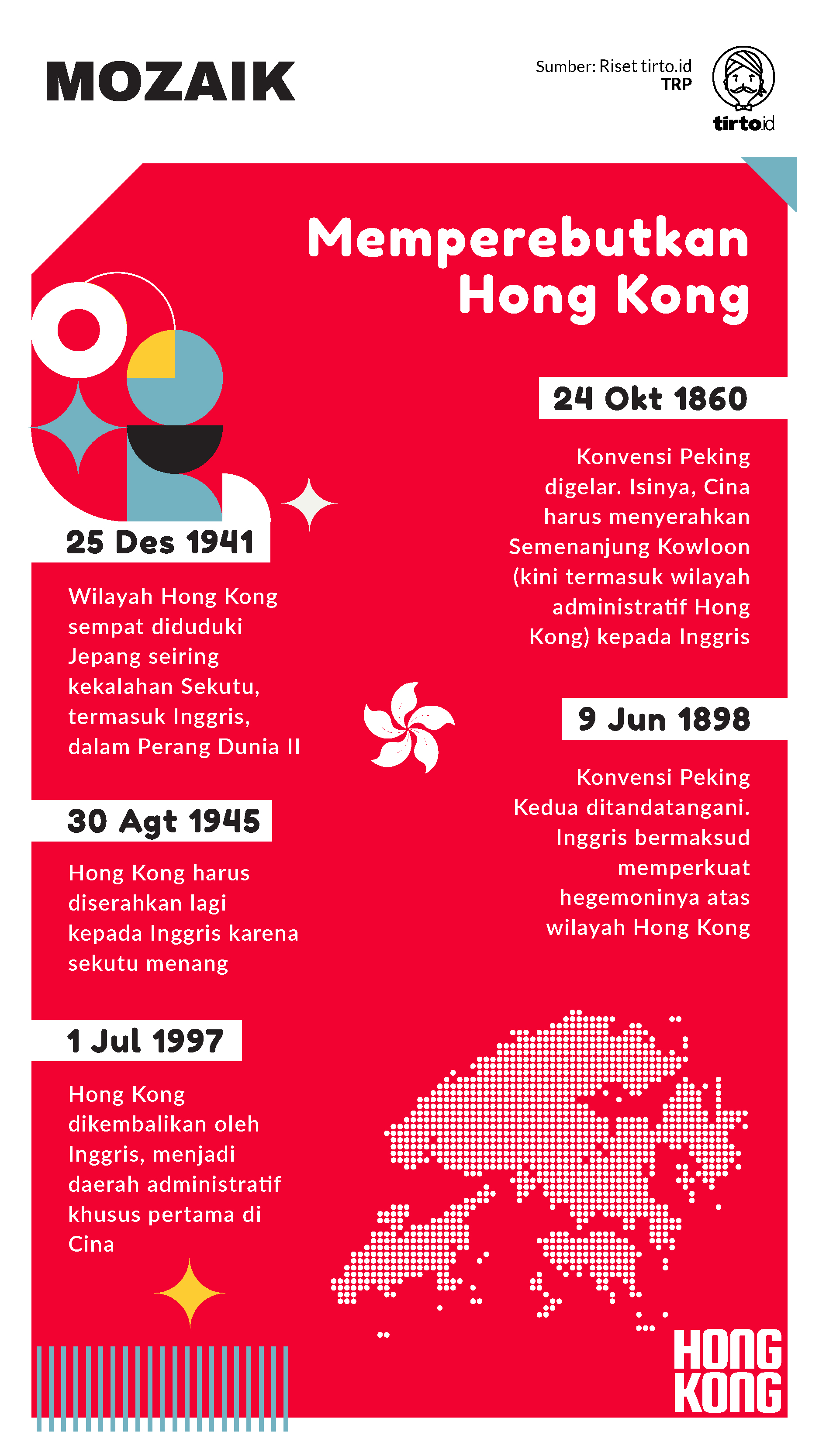 Infografik Mozaik Memperebutkan Hong Kong