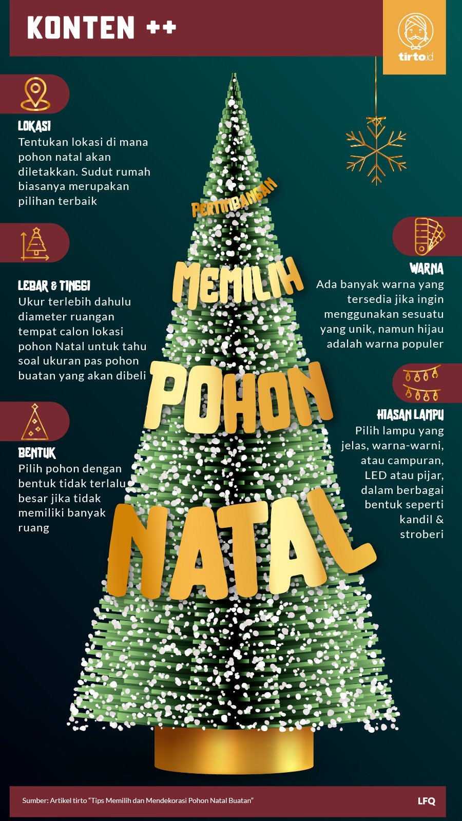Infografik SC Memilih Pohon Natal