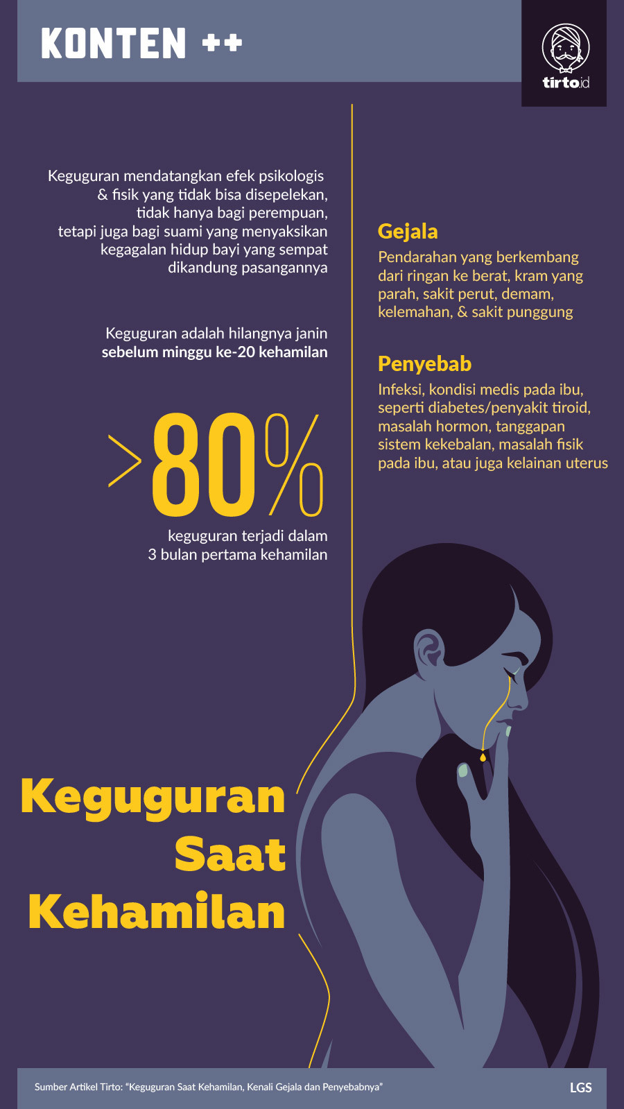 Infografik SC Keguguran Saat Kehamilan