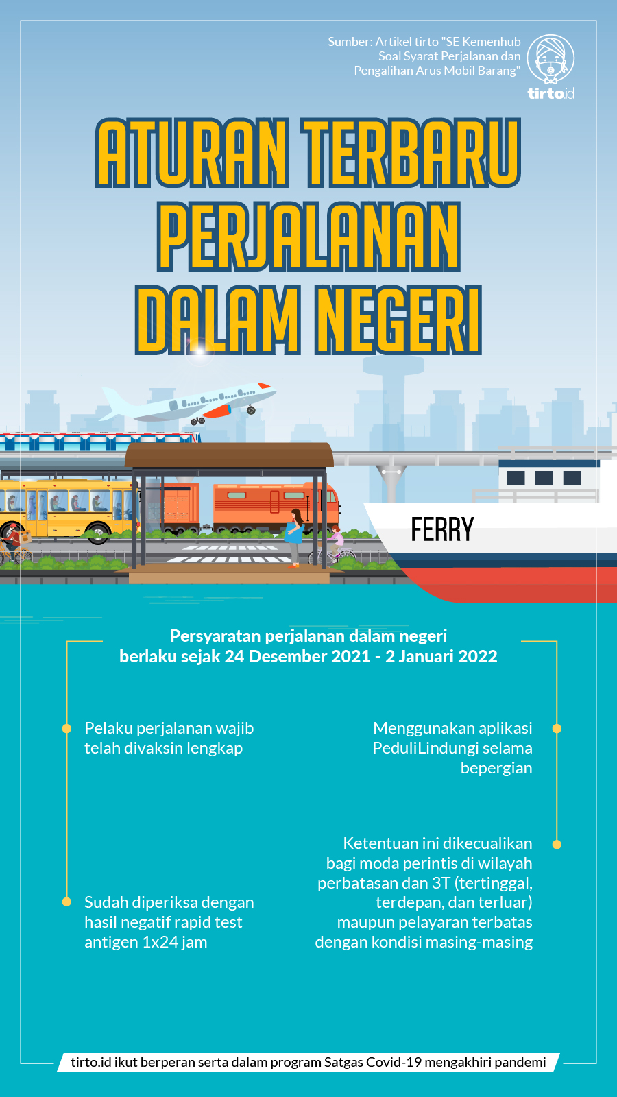 Infografik BNPB Aturan Perjalanan Dalam Negeri 17 Des