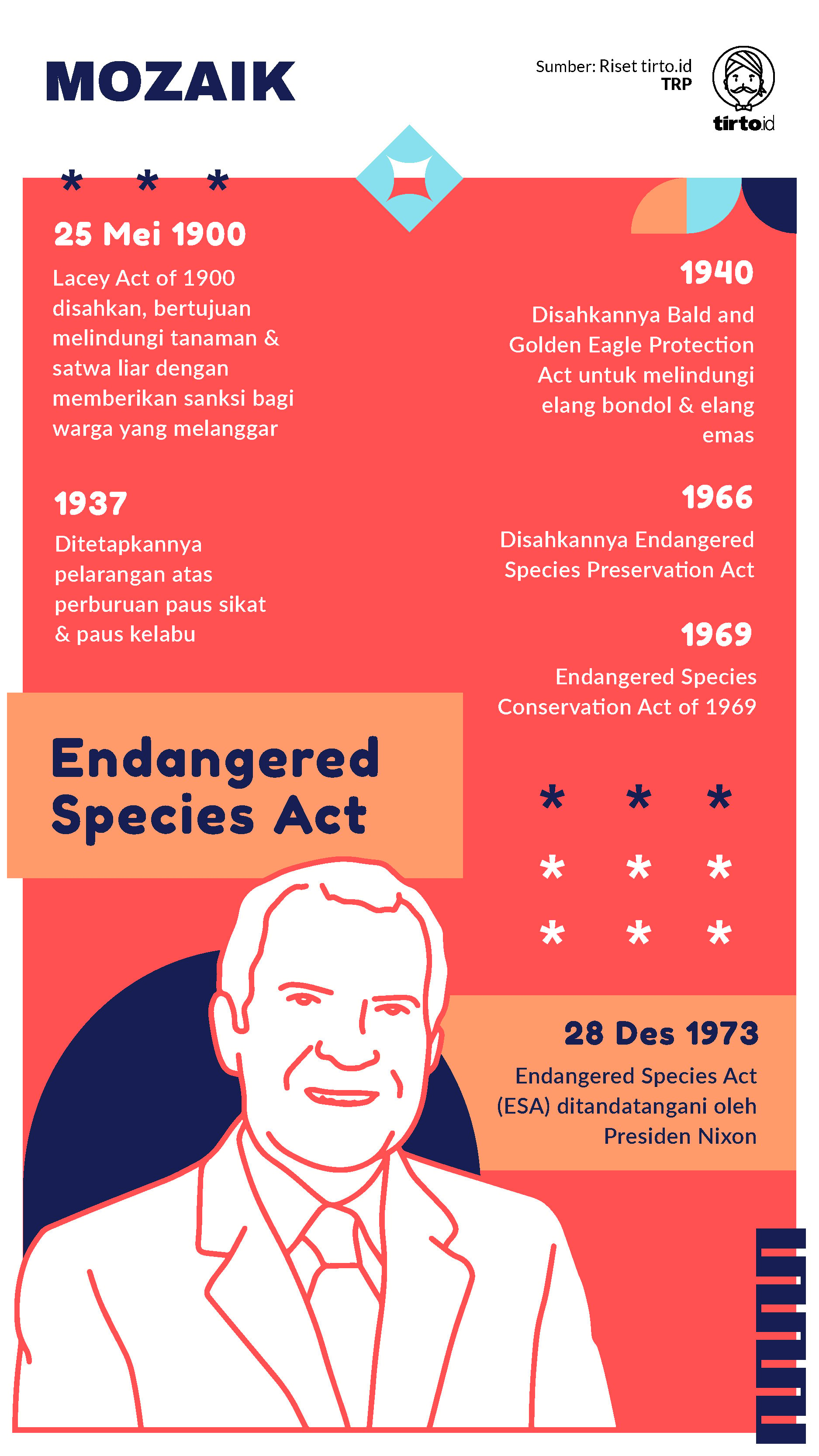 Infografik Mozaik Endangered Species Act