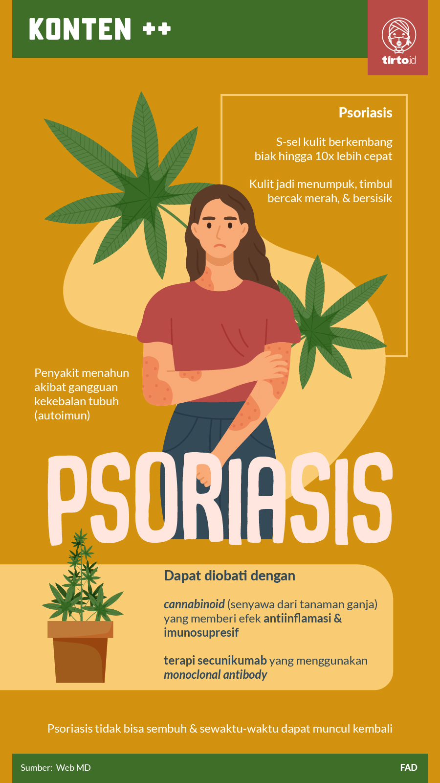 Infografik sc psoriasis