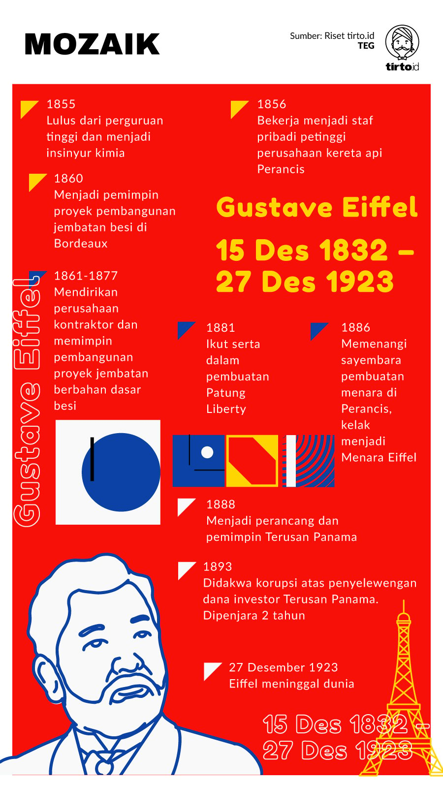 Infografik Mozaik Gustave Eiffel