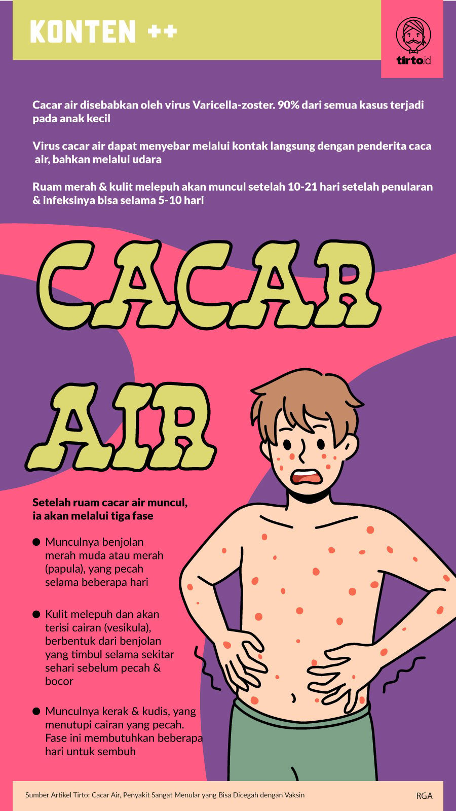 Infografik SC Cacar Air