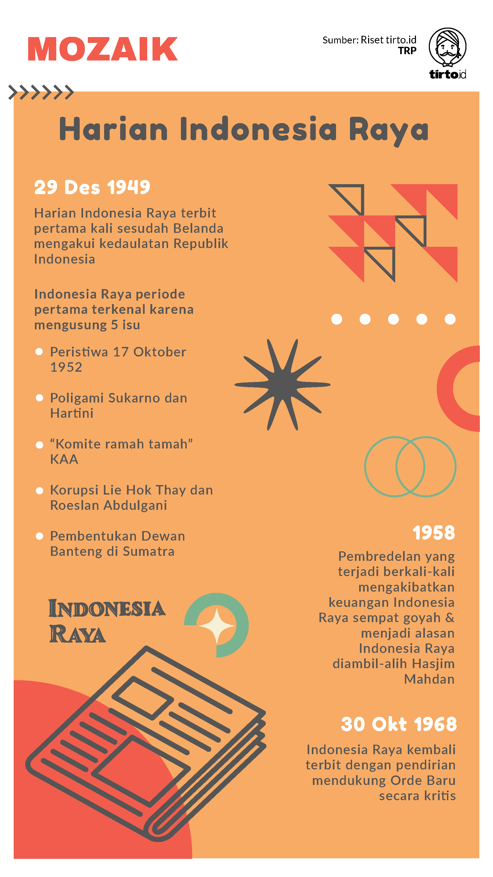 Infografik Mozaik Harian Indonesia Raya