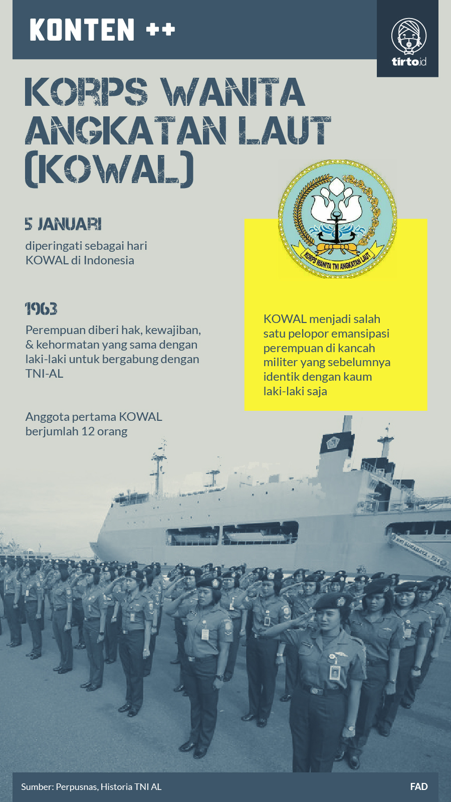 Infografik SC Korps Wanita Angkatan Laut (KOWAL)