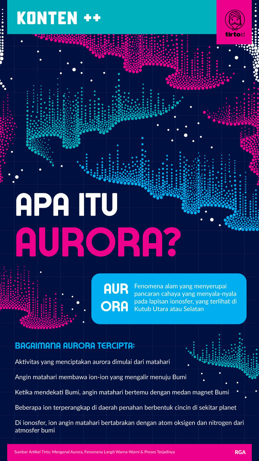Infografik SC Apa Itu Aurora