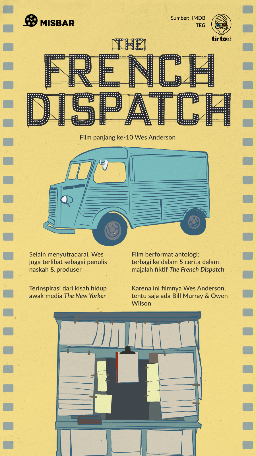 infografik MISBAR the french dispatch