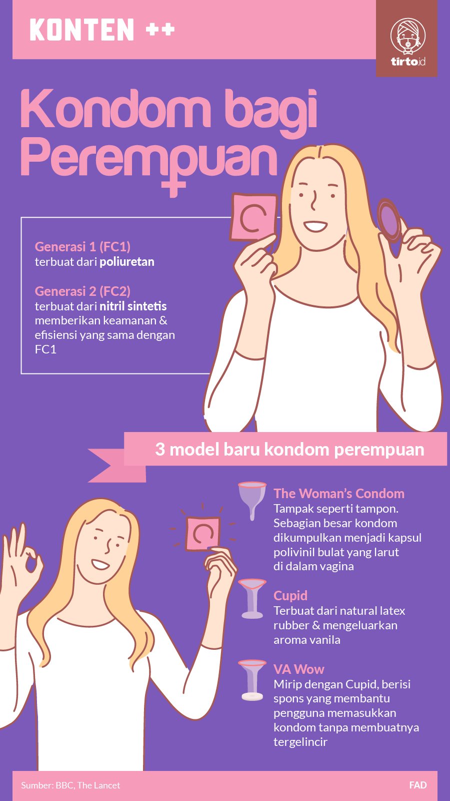 infografik sc kondom bagi perempuan