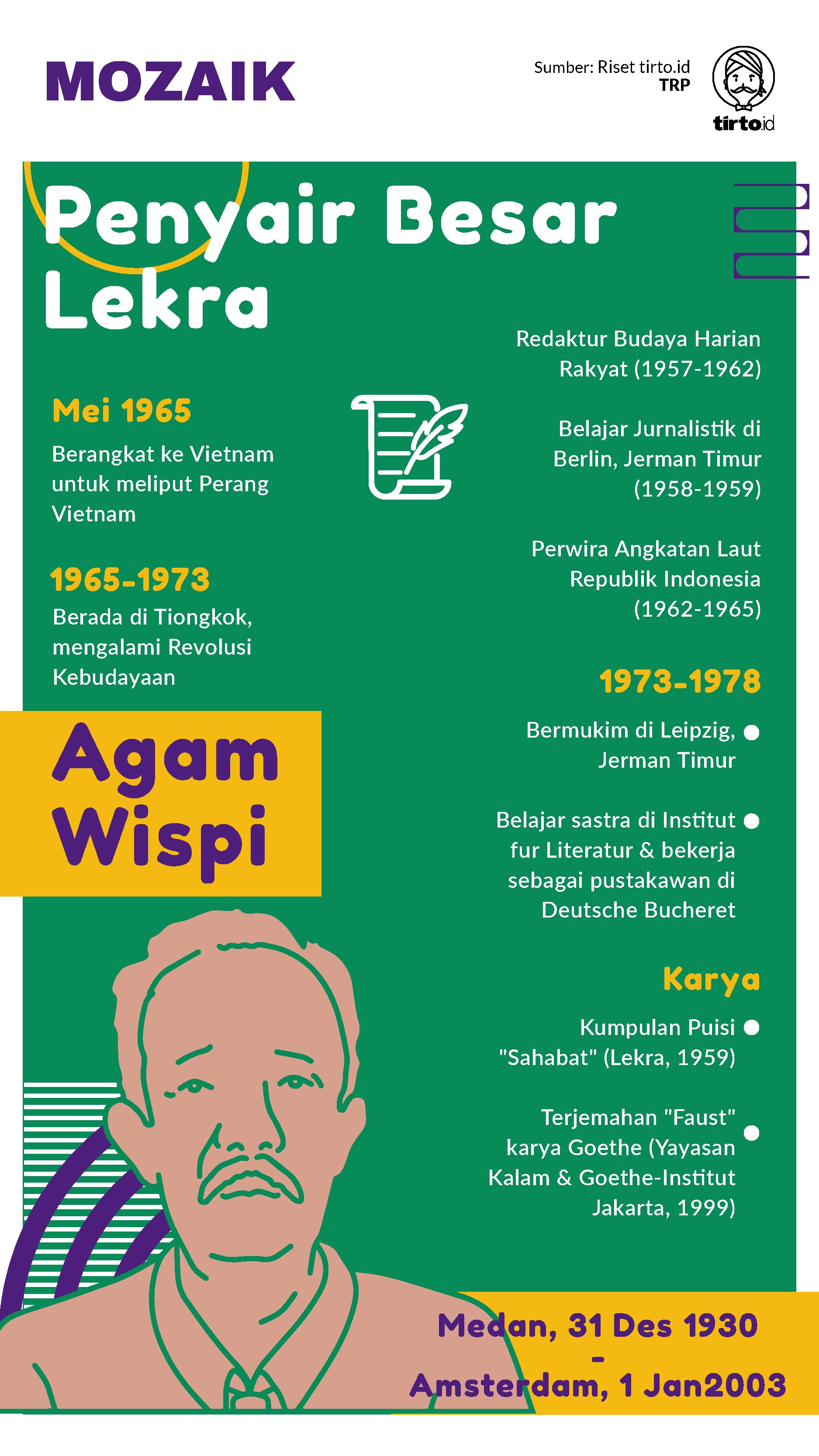 Infografik Mozaik Agam Wispi