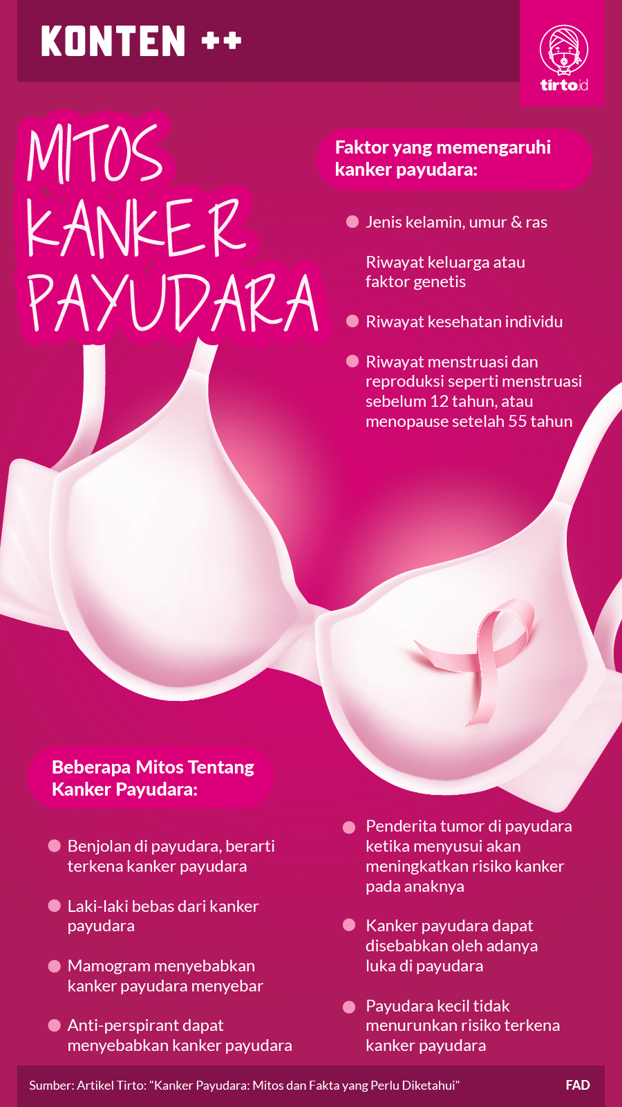 infografik sc mitos kanker payudara