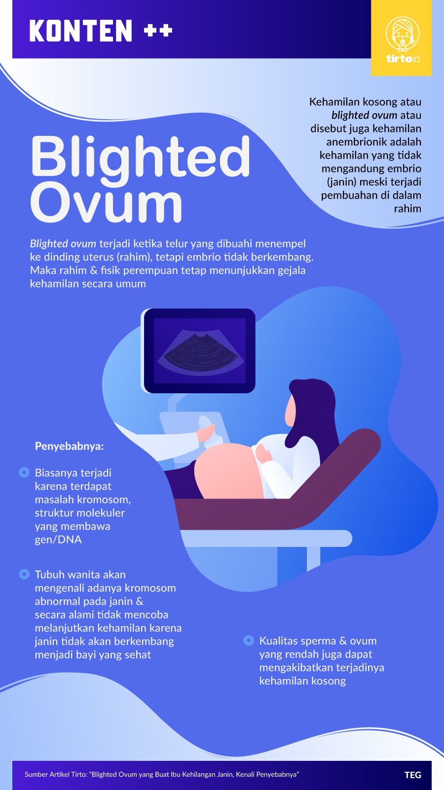 Infografik SC Blighted Ovum