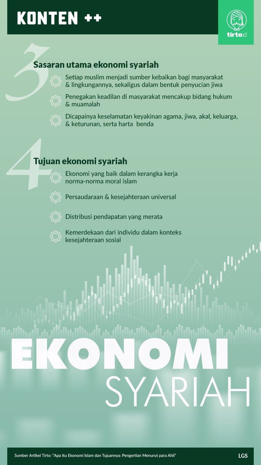 Infografik SC Ekonomi Syariah