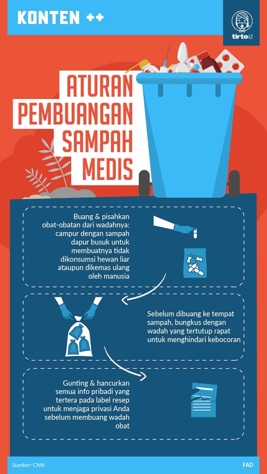 Infografik SC Aturan Pembuangan Sampah Medis