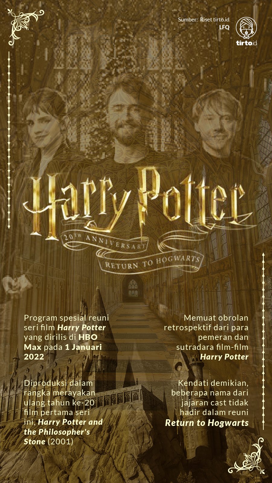Infografik Harry Potter Return to Hogwarts