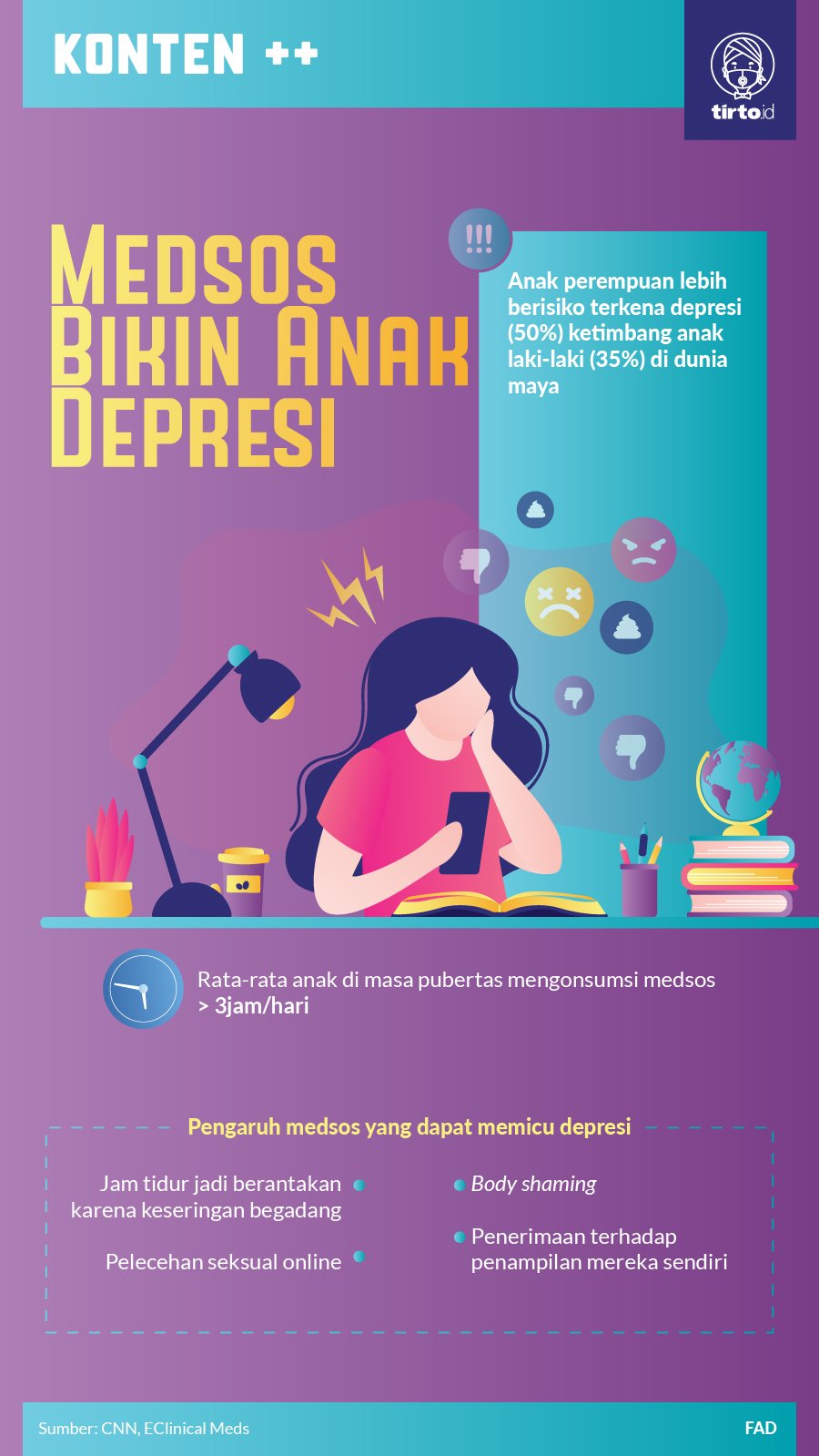Infografik SC Medsos Bikin Anak Depresi