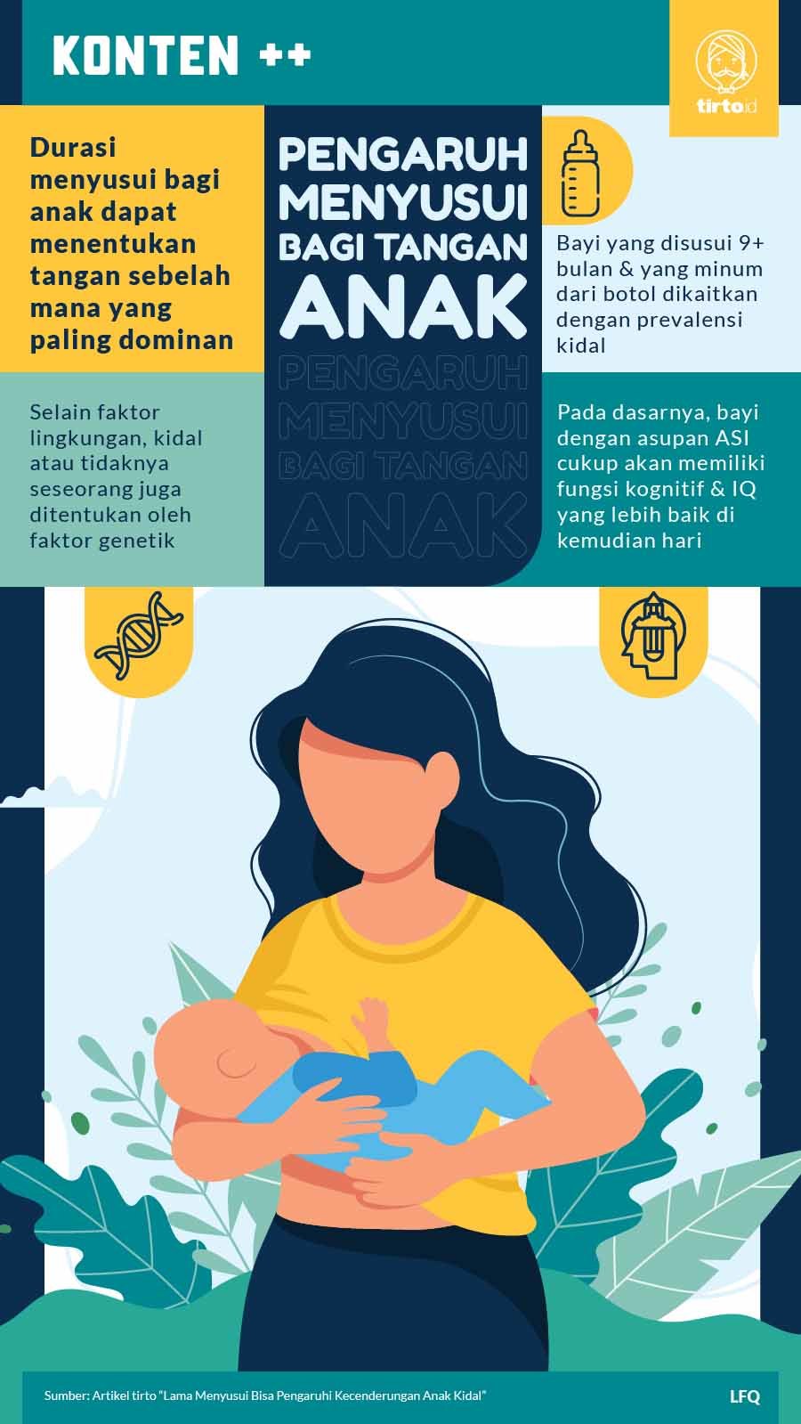 Infografik SC Pengaruh Menyusui bagi Tangan Anak