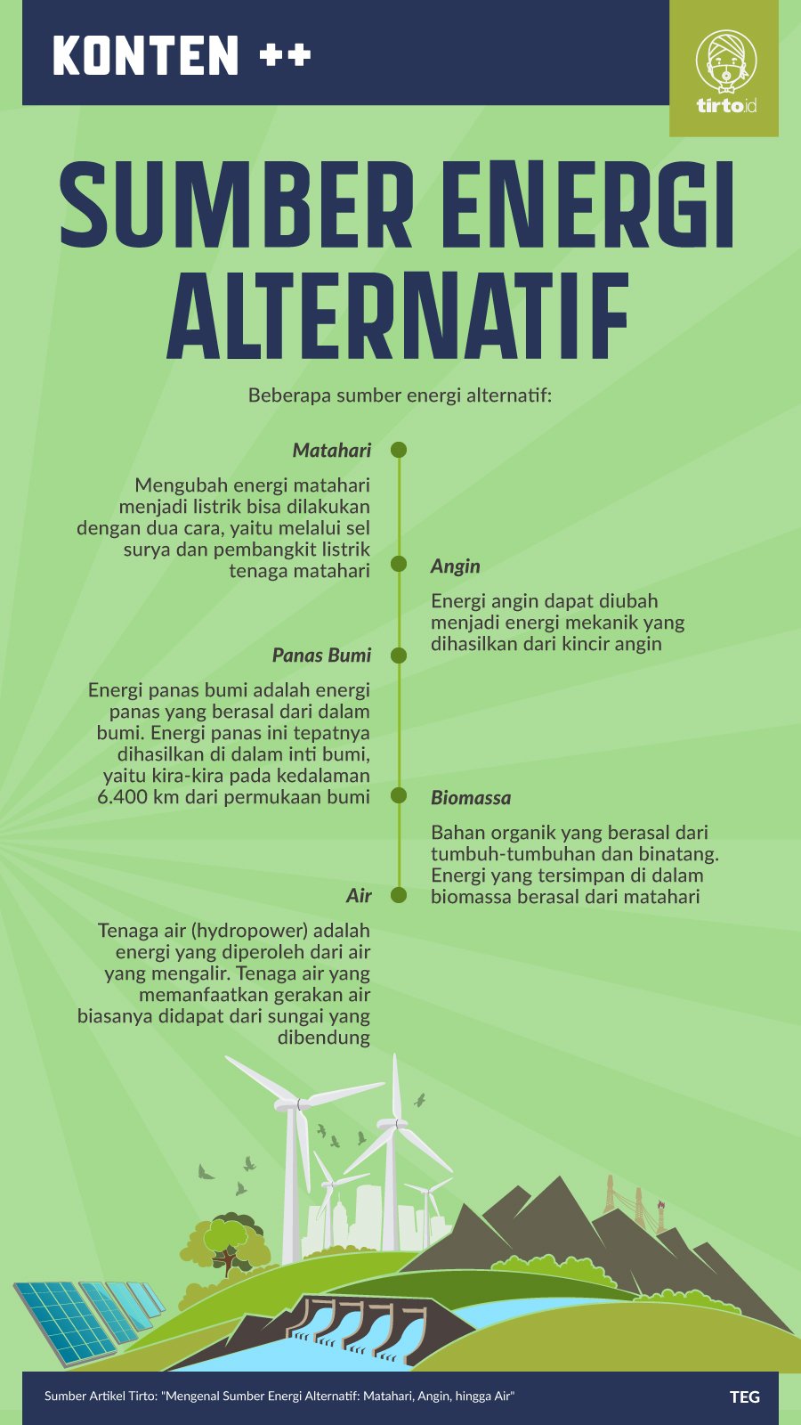 Infografik SC Sumber Energi Alternatif