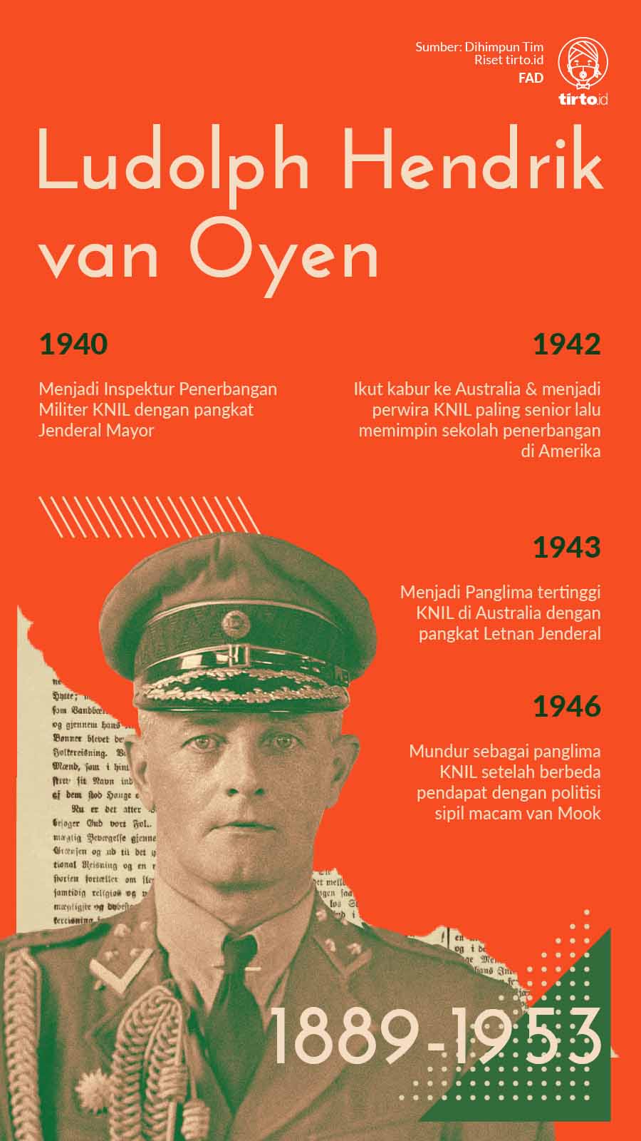 Infografik Ludolph Hendrik van Oyen