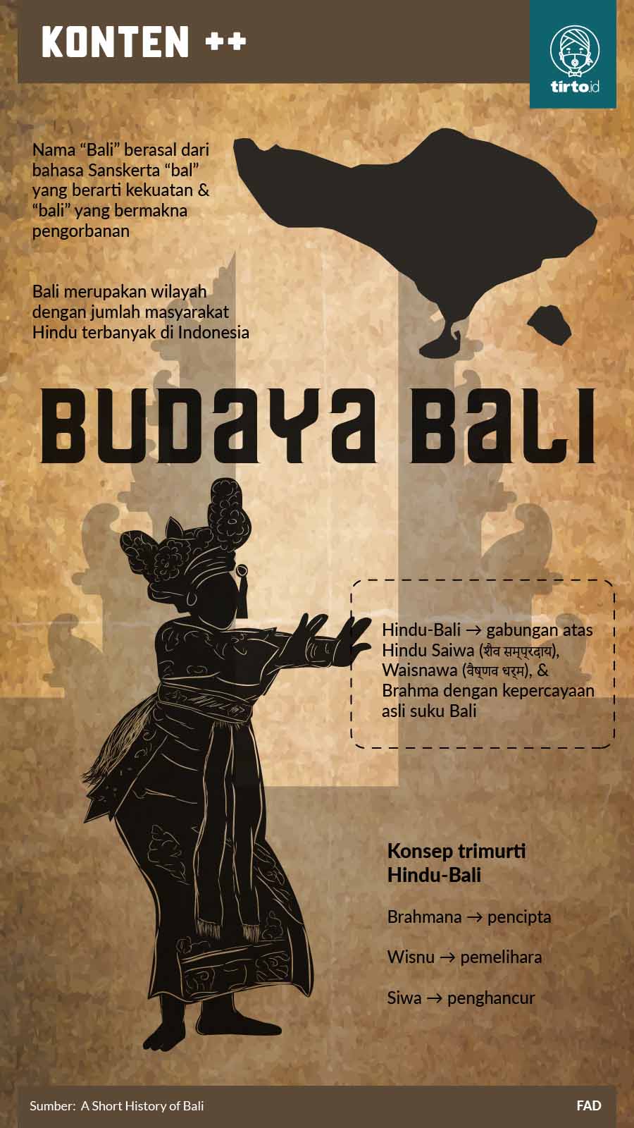Infografik SC Budaya Bali