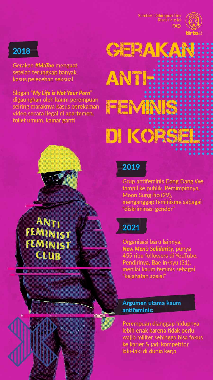 Infografik Gerakan Anti Feminis di Korsel