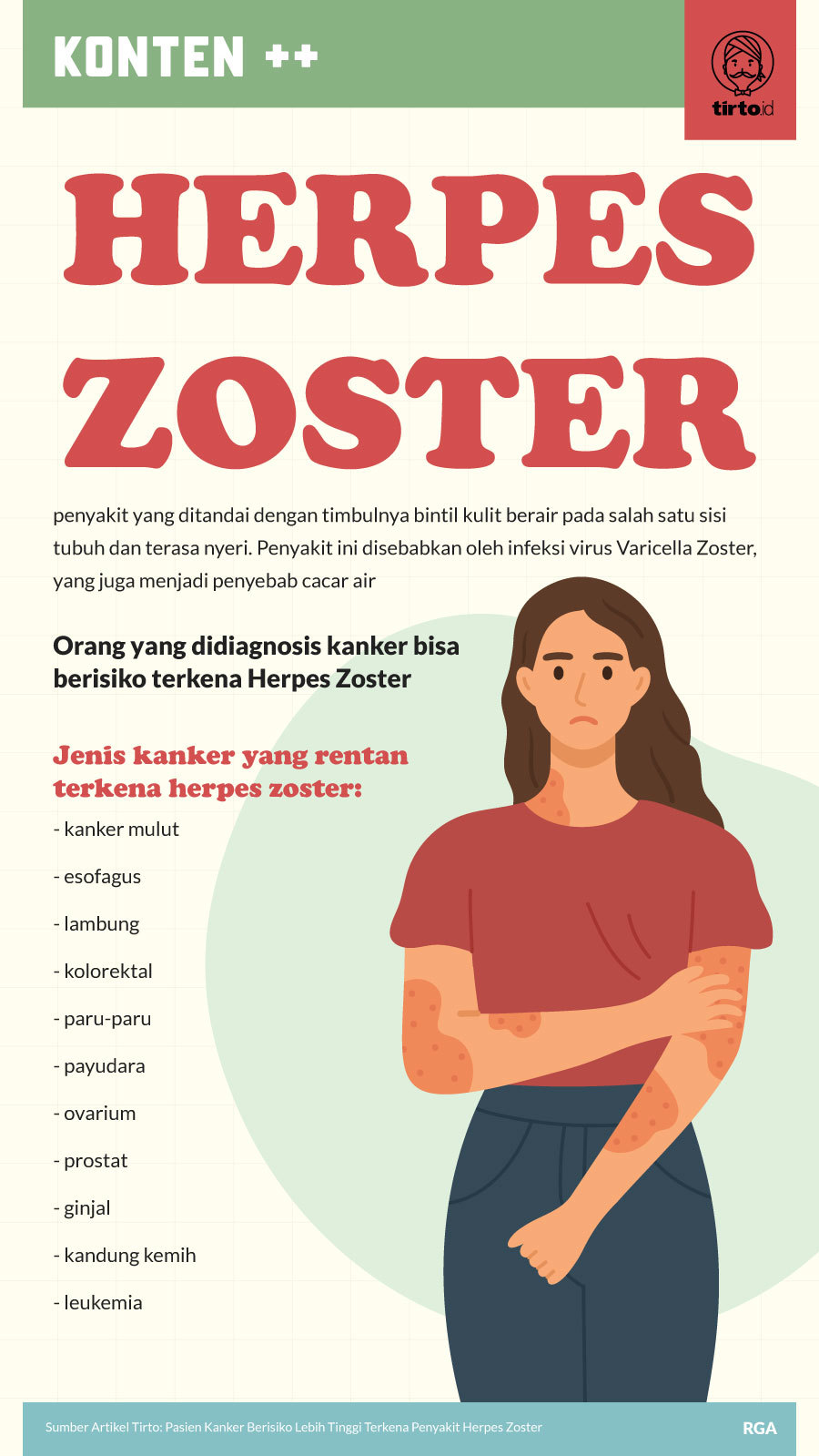 Infografik SC Herpes Zoster