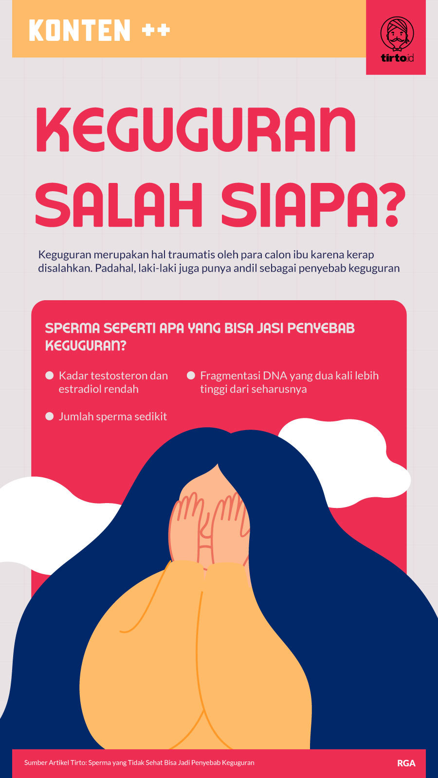 Infografik SC Keguguran Salah Siapa