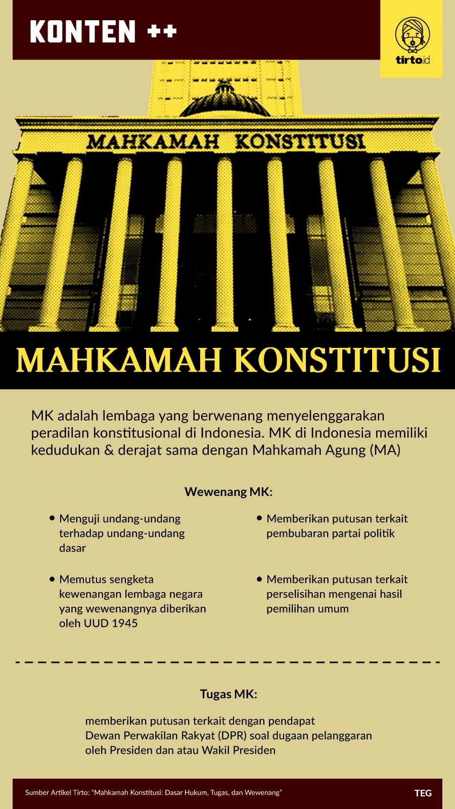 Infografik SC Mahkamah Konstitusi