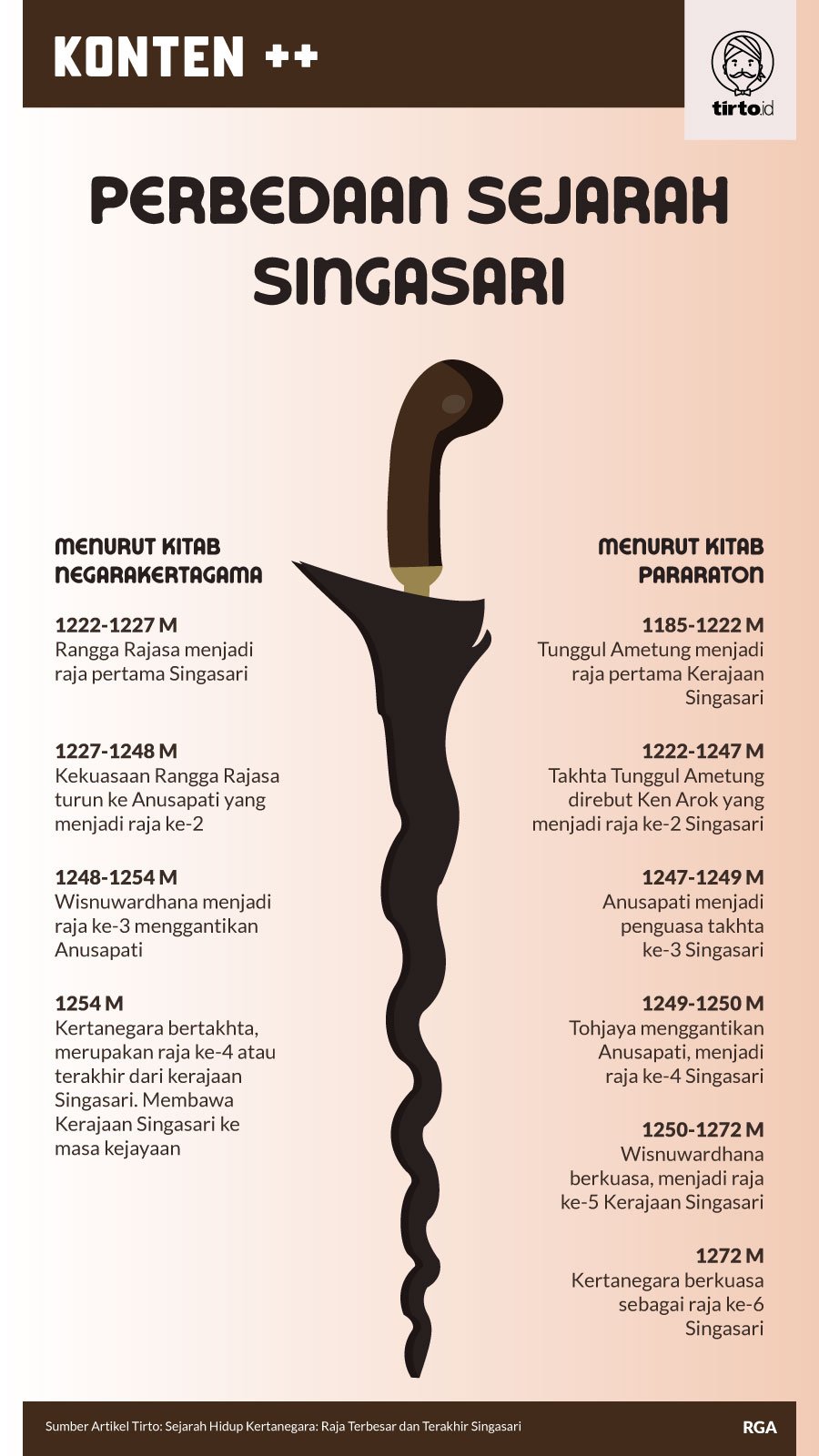 Infografik SC Perbedaan Sejarah Singasari