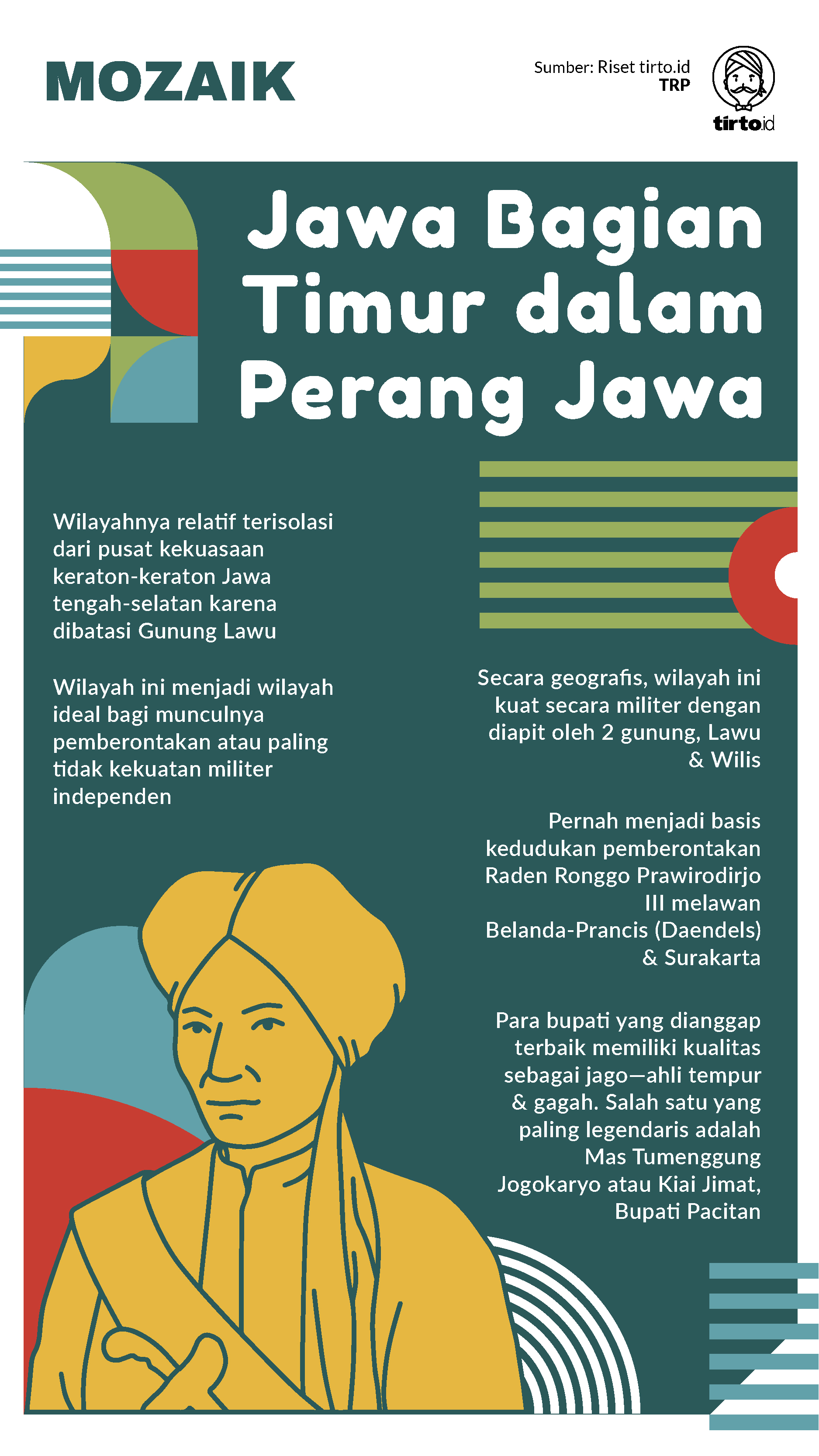 Infografik Mozaik Pangeran Diponegoro